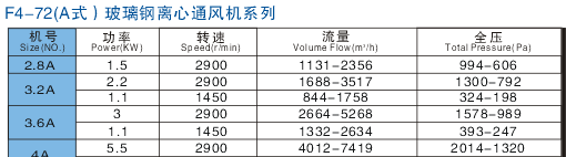 德弘利風(fēng)機(jī)