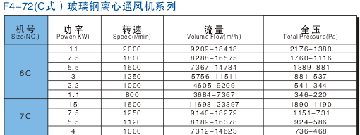 德弘利風(fēng)機(jī)