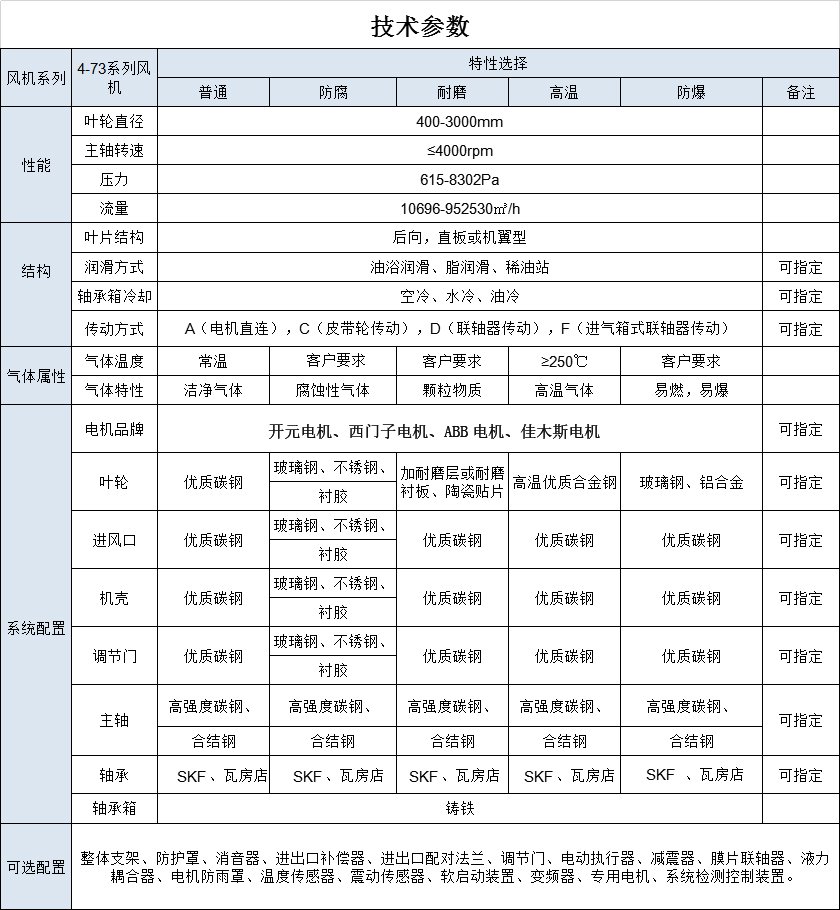 GY4-73鍋爐風(fēng)機(jī)