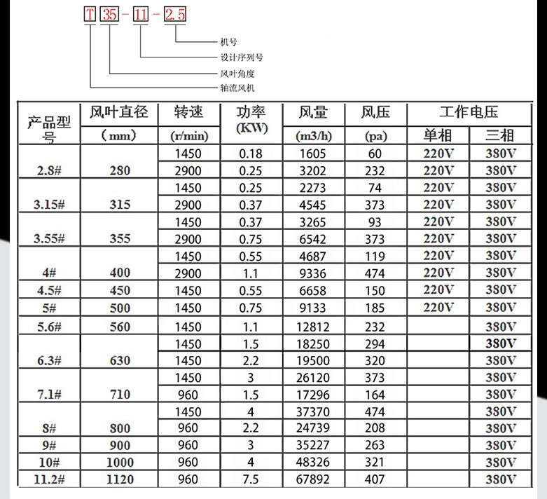 軸流風(fēng)機參數(shù)表