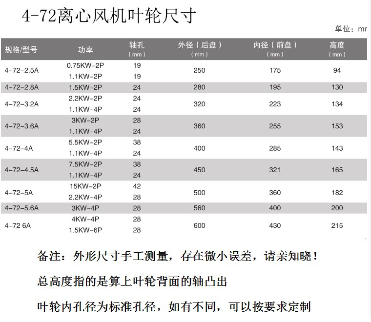 4-72系列離心風(fēng)機(jī)葉輪