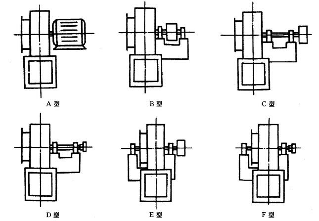 離心通風(fēng)機(jī)傳動(dòng)方式