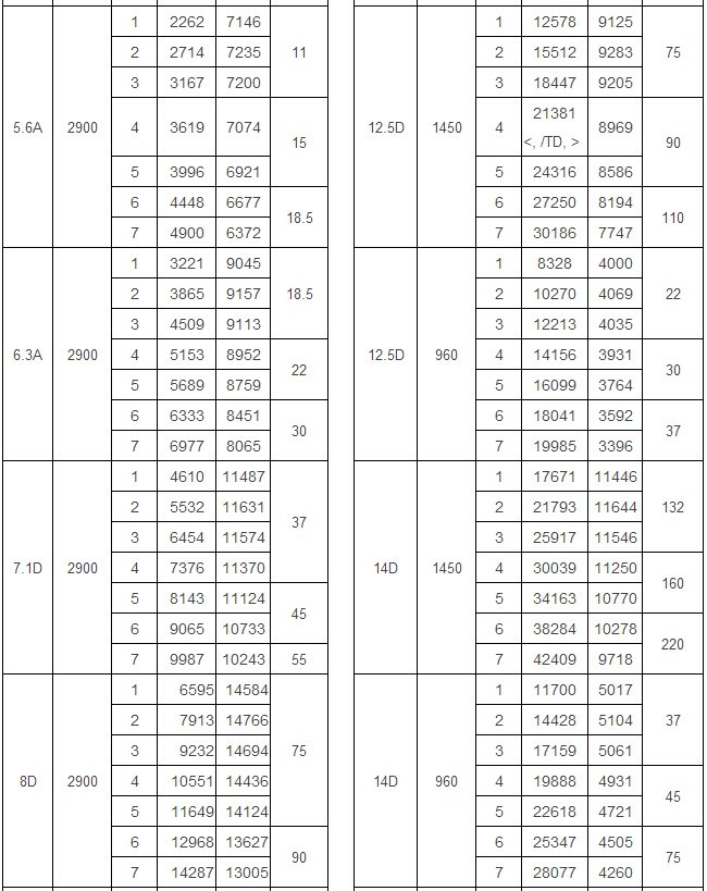 9-26型熔噴布降溫冷卻風(fēng)機(jī)參數(shù)