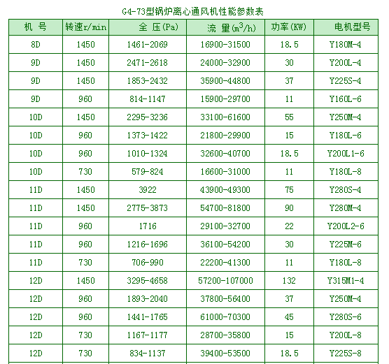 4-73風(fēng)機(jī)參數(shù)